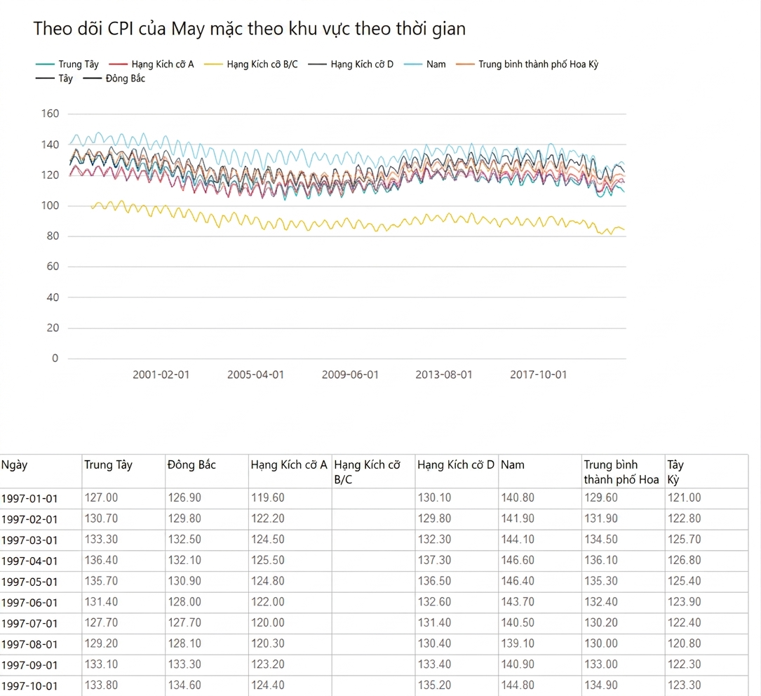 Ví dụ về báo cáo phân trang trong Power BI.