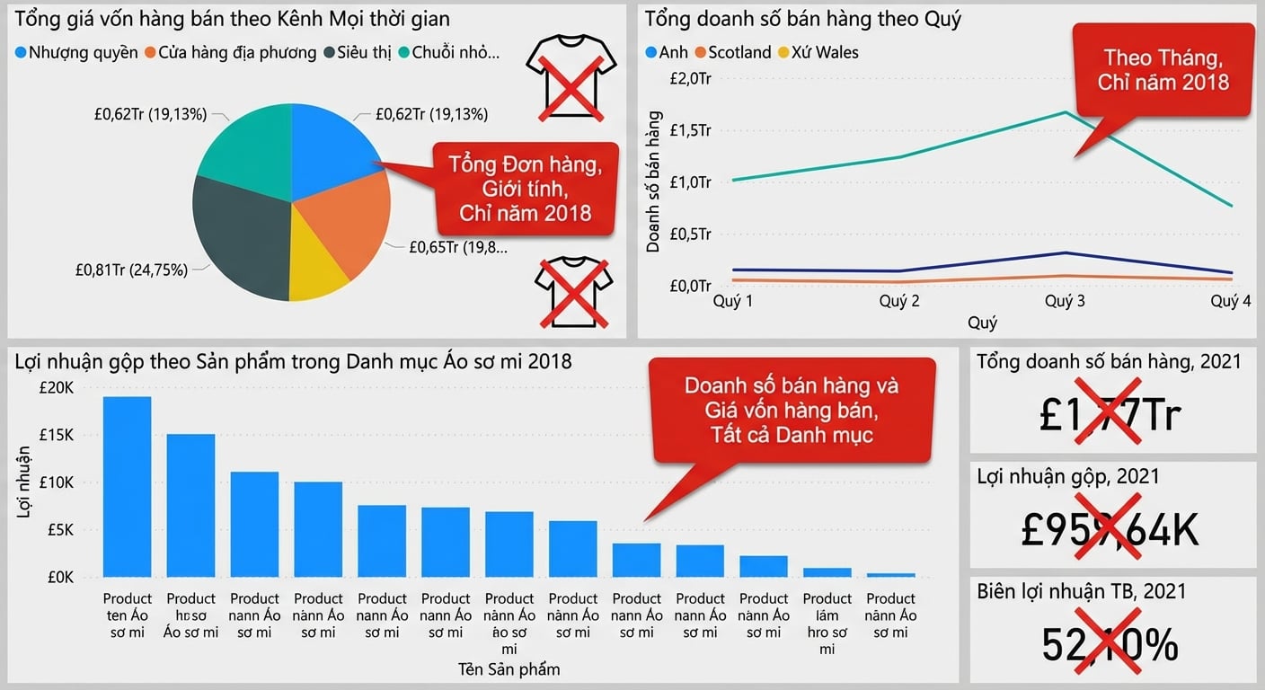 Các bước giảm rối cho dashboard