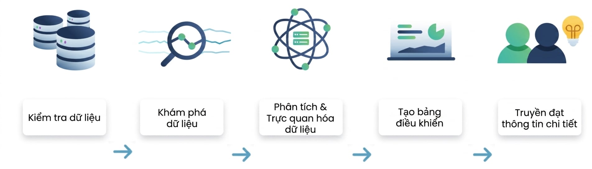 Luồng phân tích dữ liệu