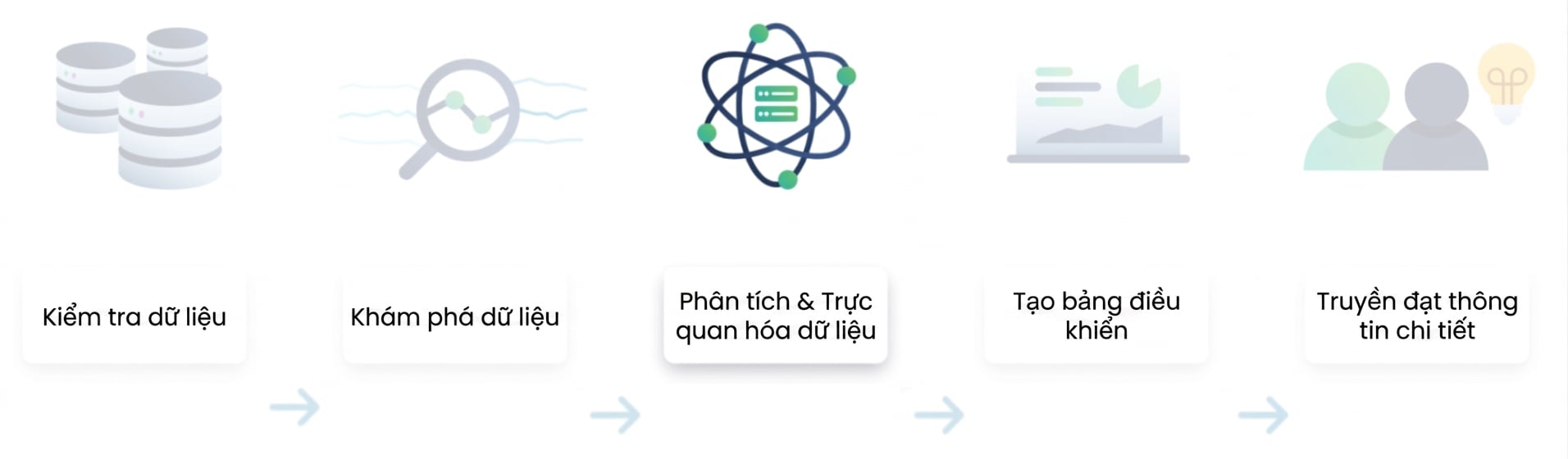 Luồng phân tích dữ liệu