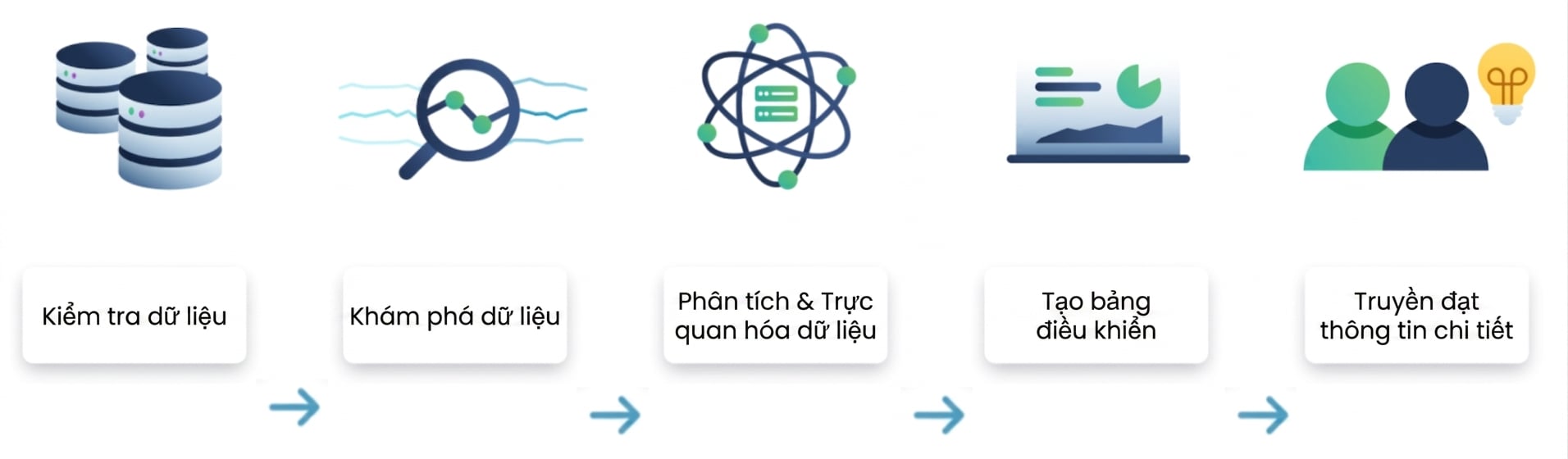 Luồng phân tích dữ liệu