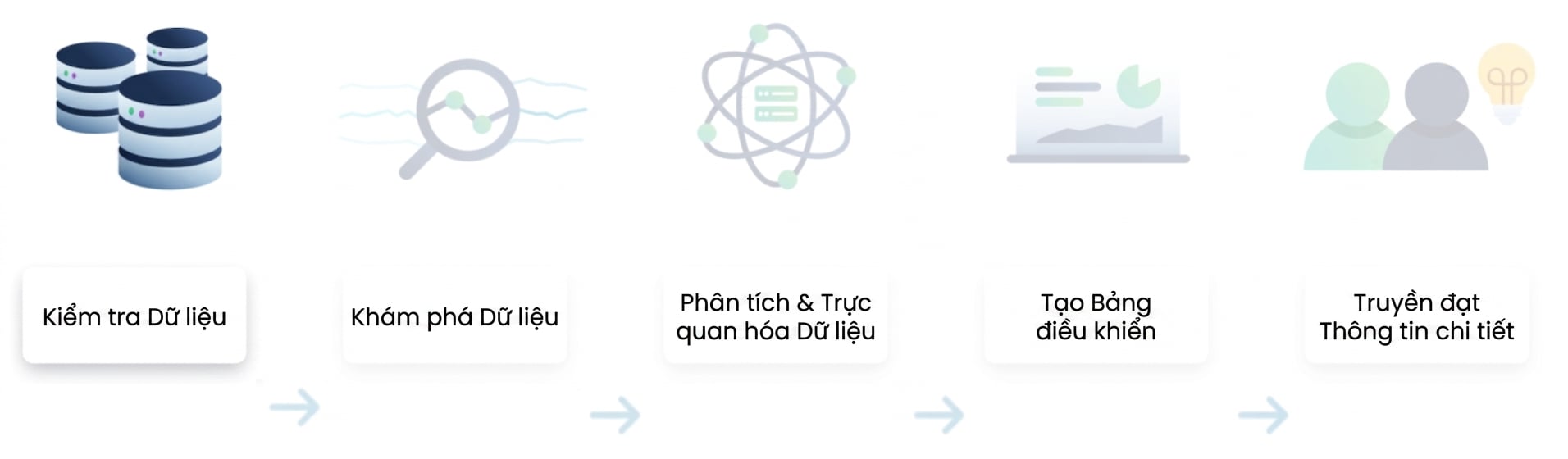 Luồng phân tích dữ liệu