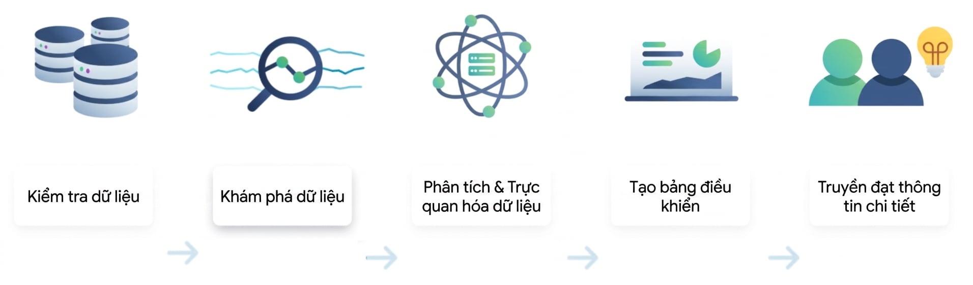 Luồng phân tích dữ liệu