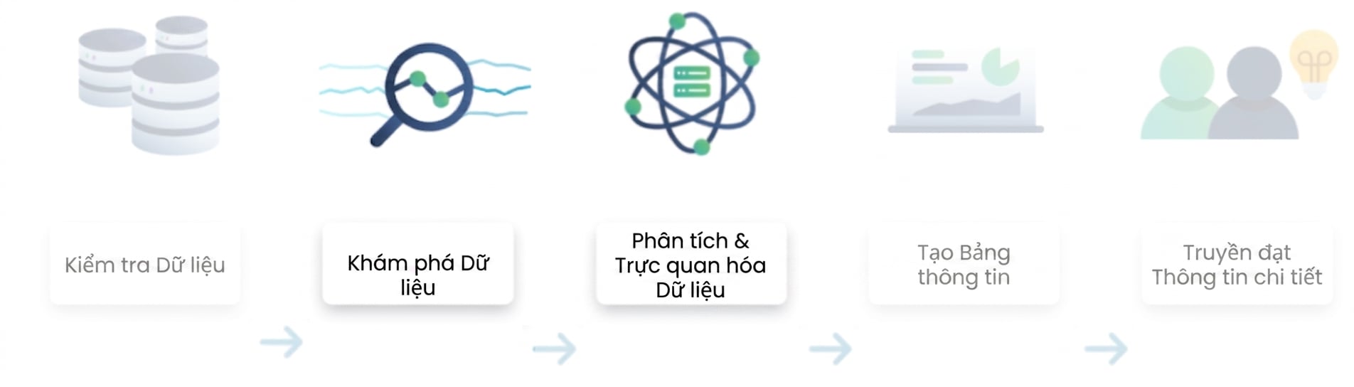 Luồng phân tích dữ liệu
