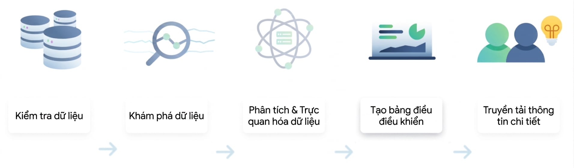 Luồng phân tích dữ liệu