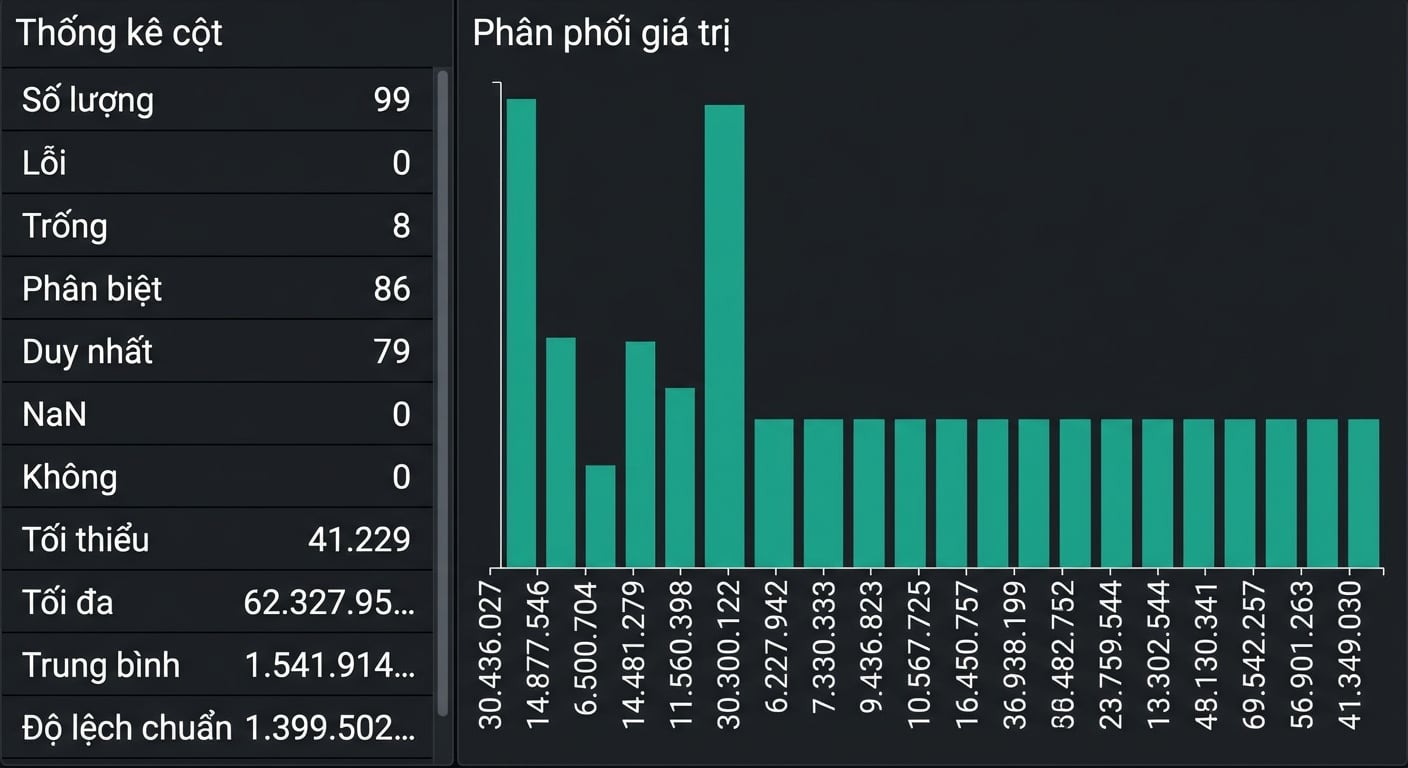 Ảnh chụp màn hình kết quả của tính năng phân phối cột.