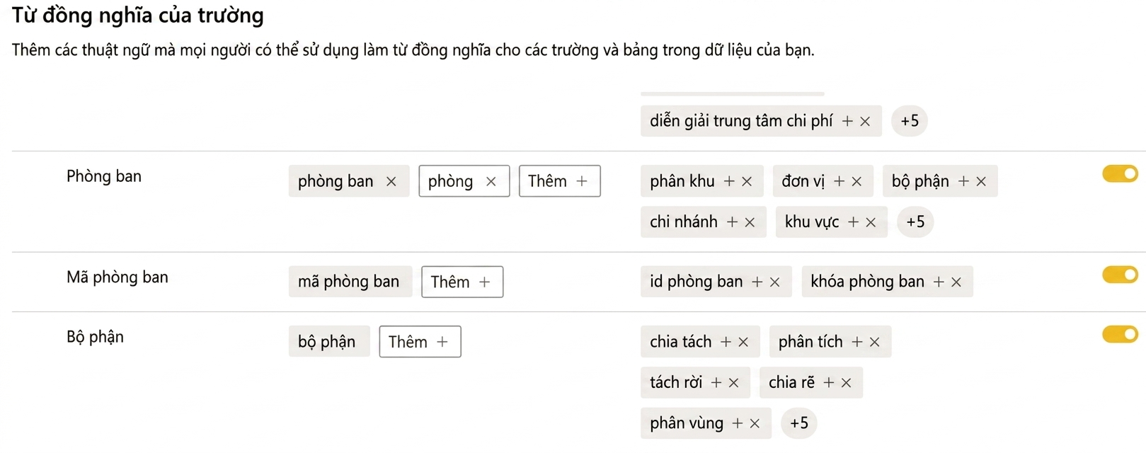Thêm hoặc sửa từ đồng nghĩa cho Hỏi & Đáp