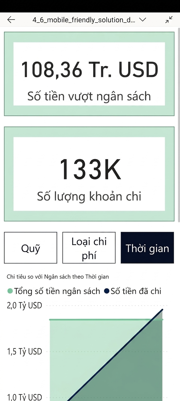 Một báo cáo tối ưu cho di động trong ứng dụng Power BI.