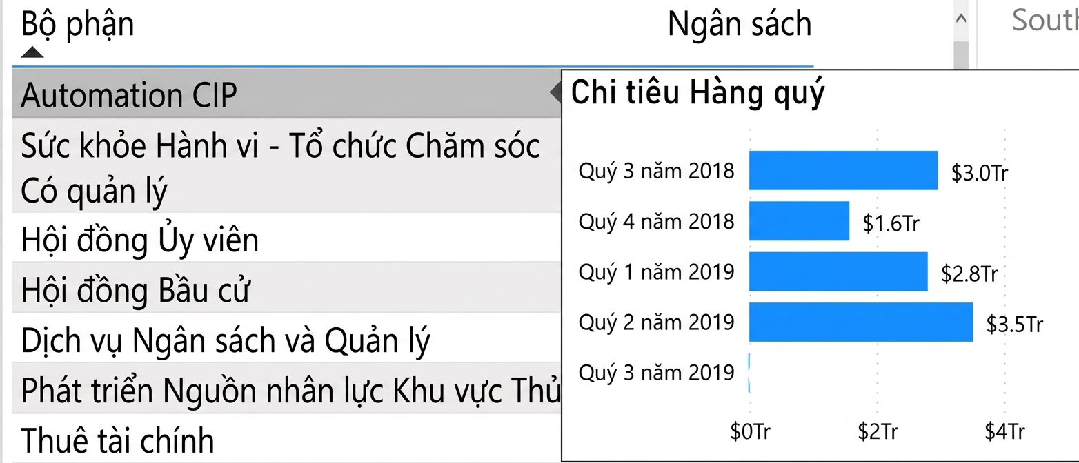 Ví dụ về tooltip tùy chỉnh