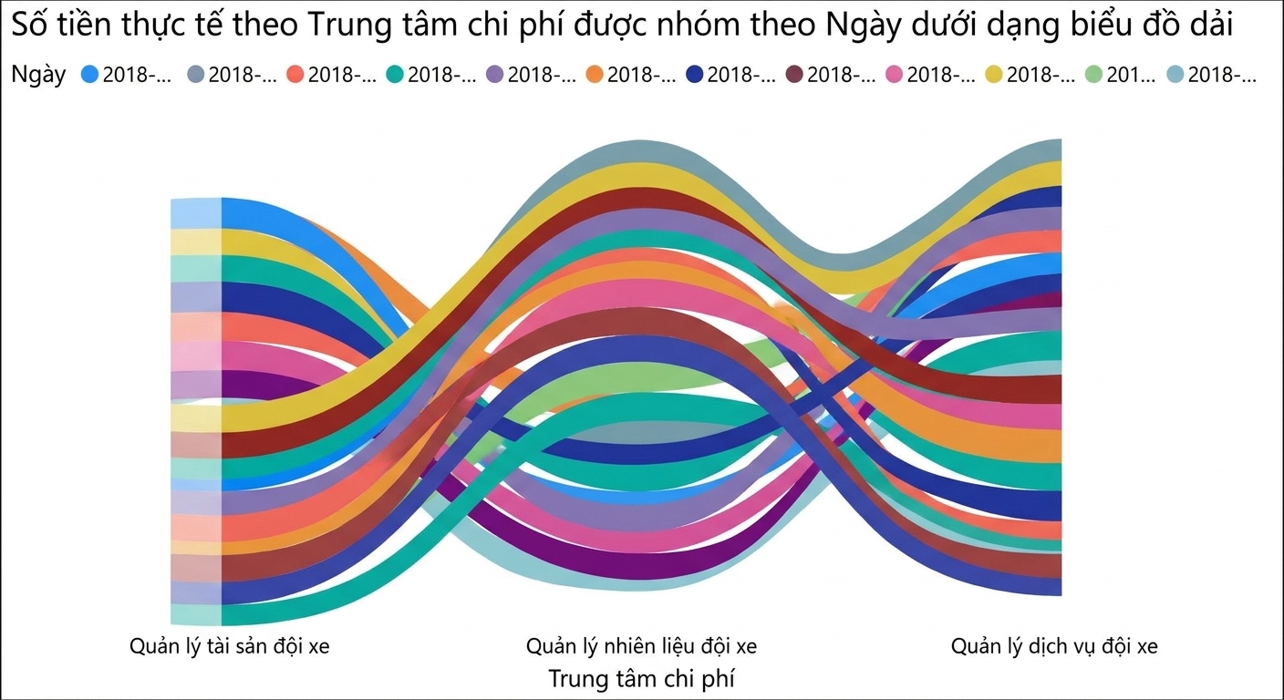 Ví dụ Hỏi & Đáp chỉ định loại trực quan
