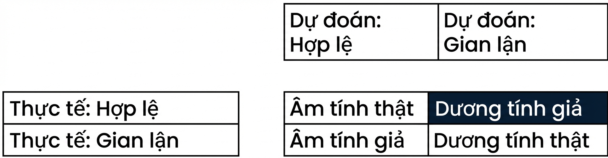 dương tính giả