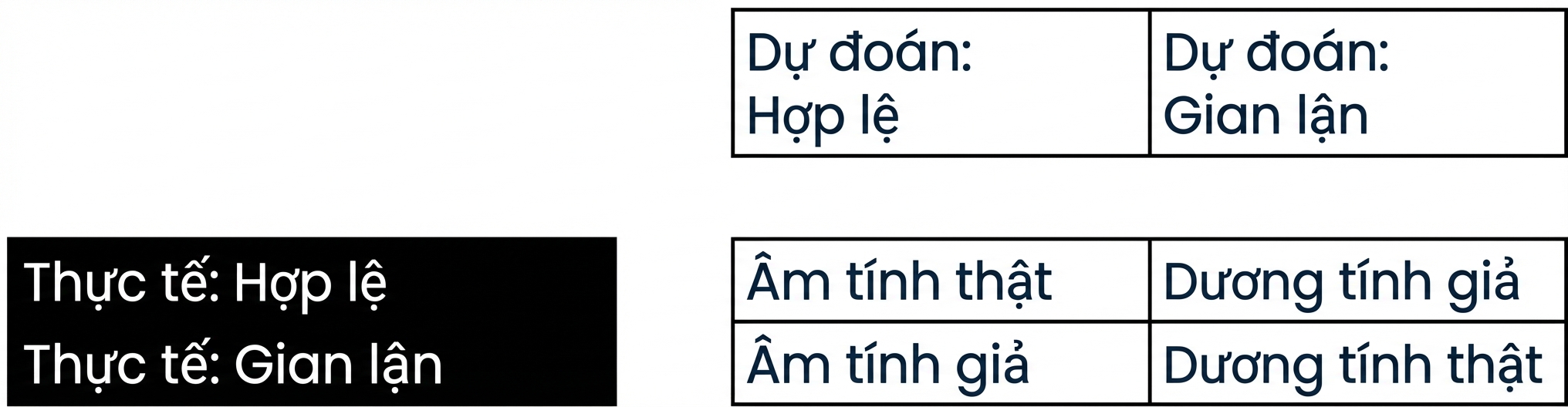 nhãn thực tế