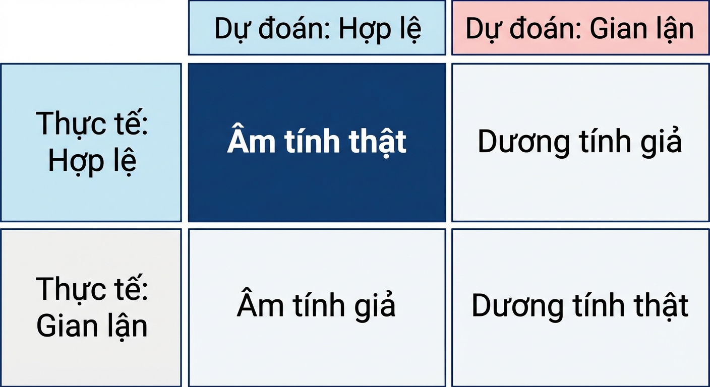 âm tính thật