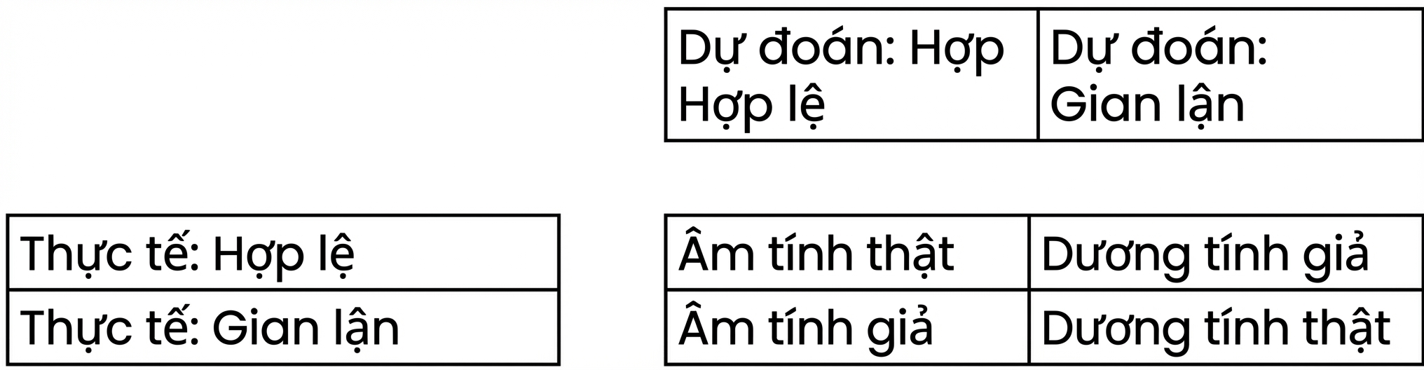 ma trận nhầm lẫn