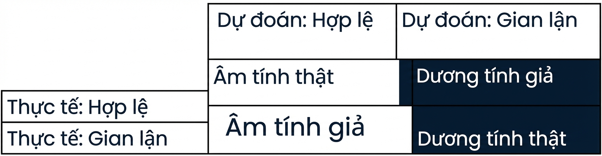 độ chính xác (precision)