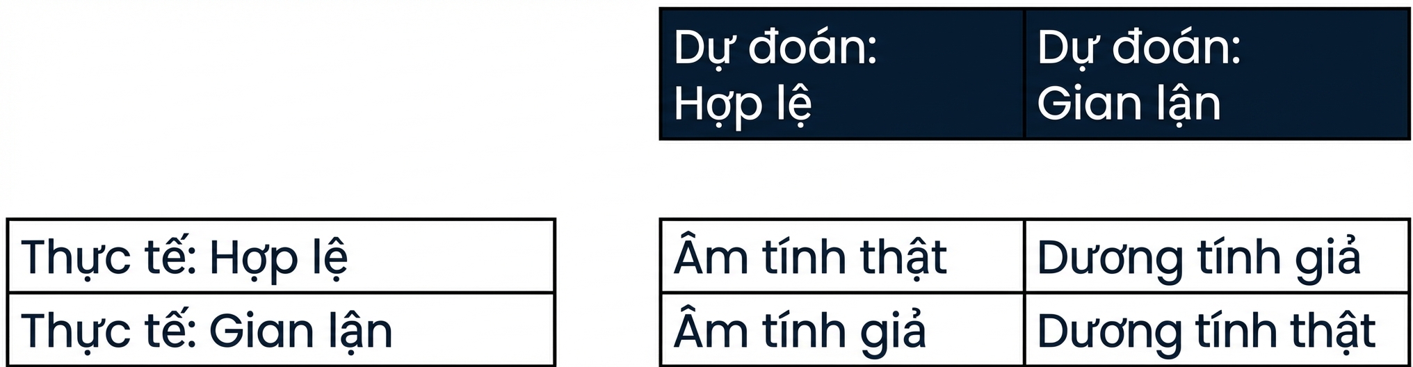 nhãn dự đoán