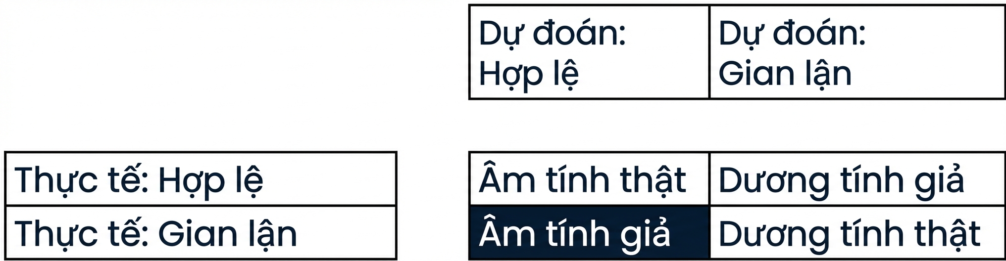 âm tính giả