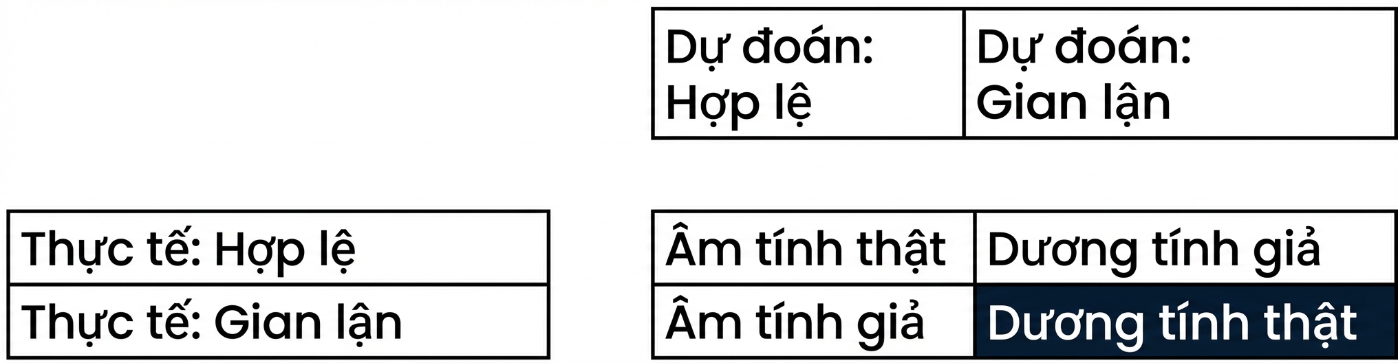 dương tính thật