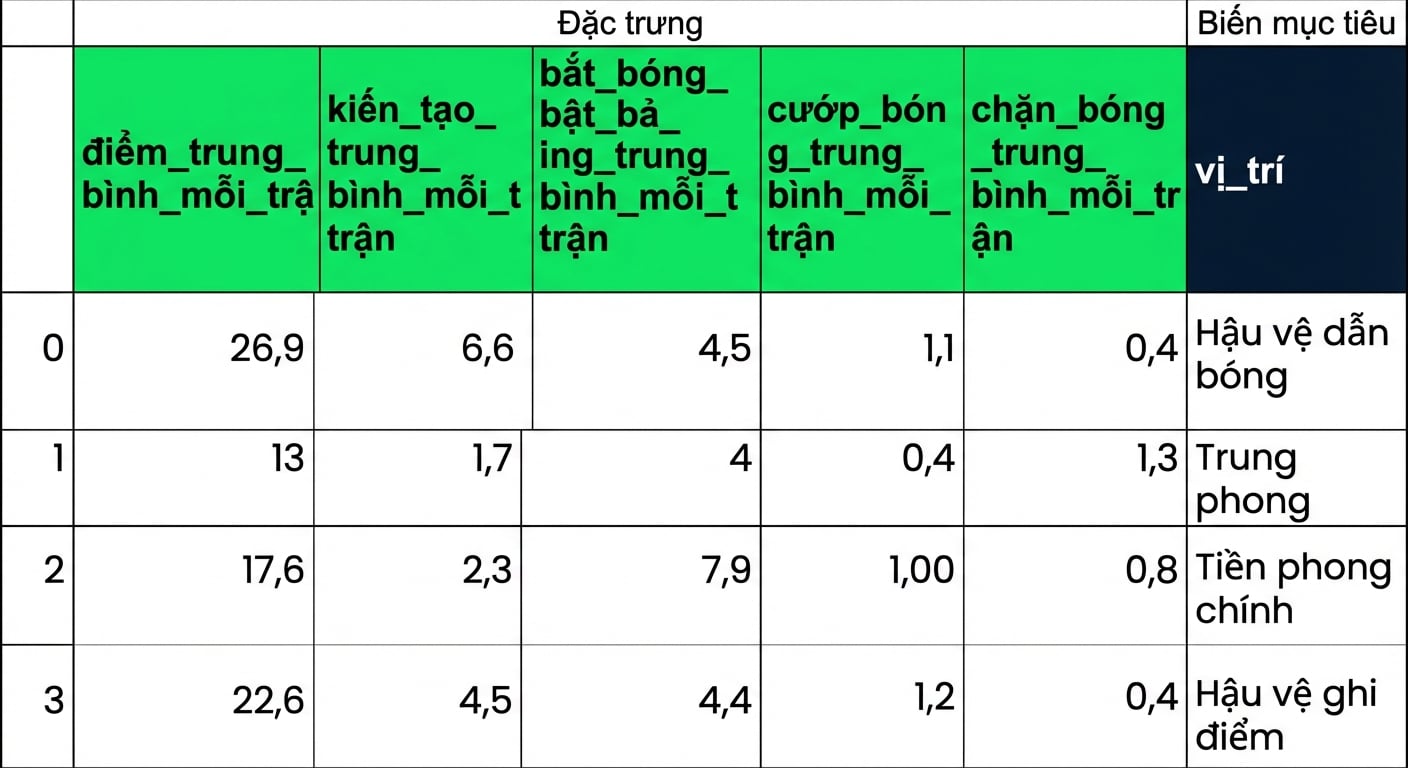 biến đặc trưng và biến mục tiêu
