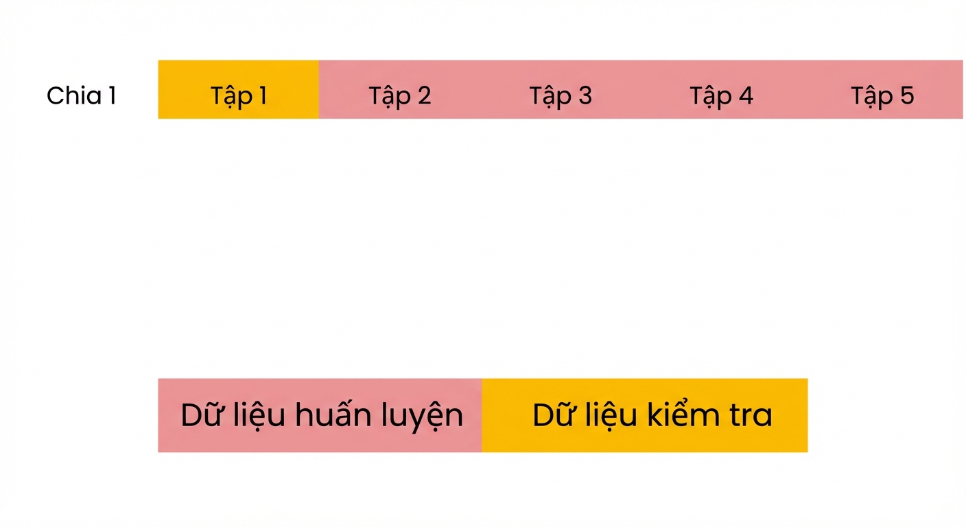 fold 2–5 dùng để huấn luyện