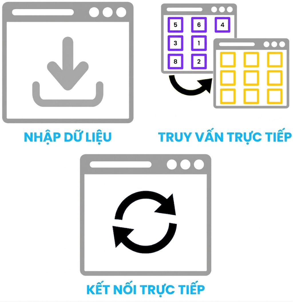 Ba chế độ lưu trữ chính trong Power BI