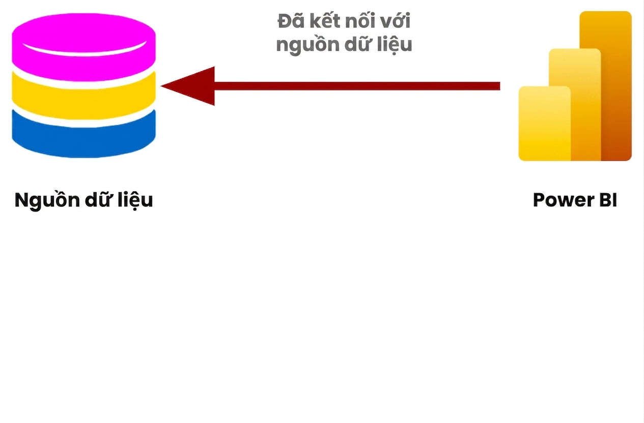 Hình ảnh kết nối nguồn dữ liệu tiêu chuẩn