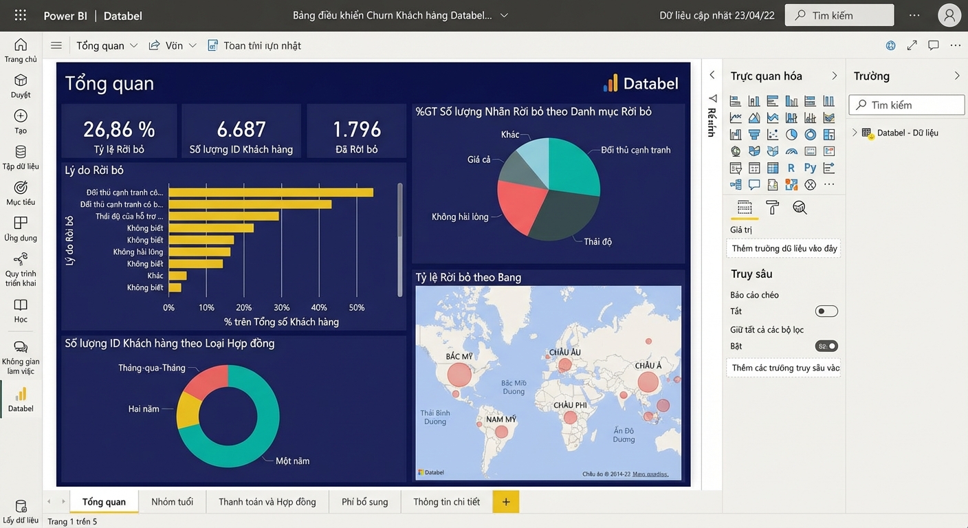 Trang tổng quan của báo cáo trong Power BI Service