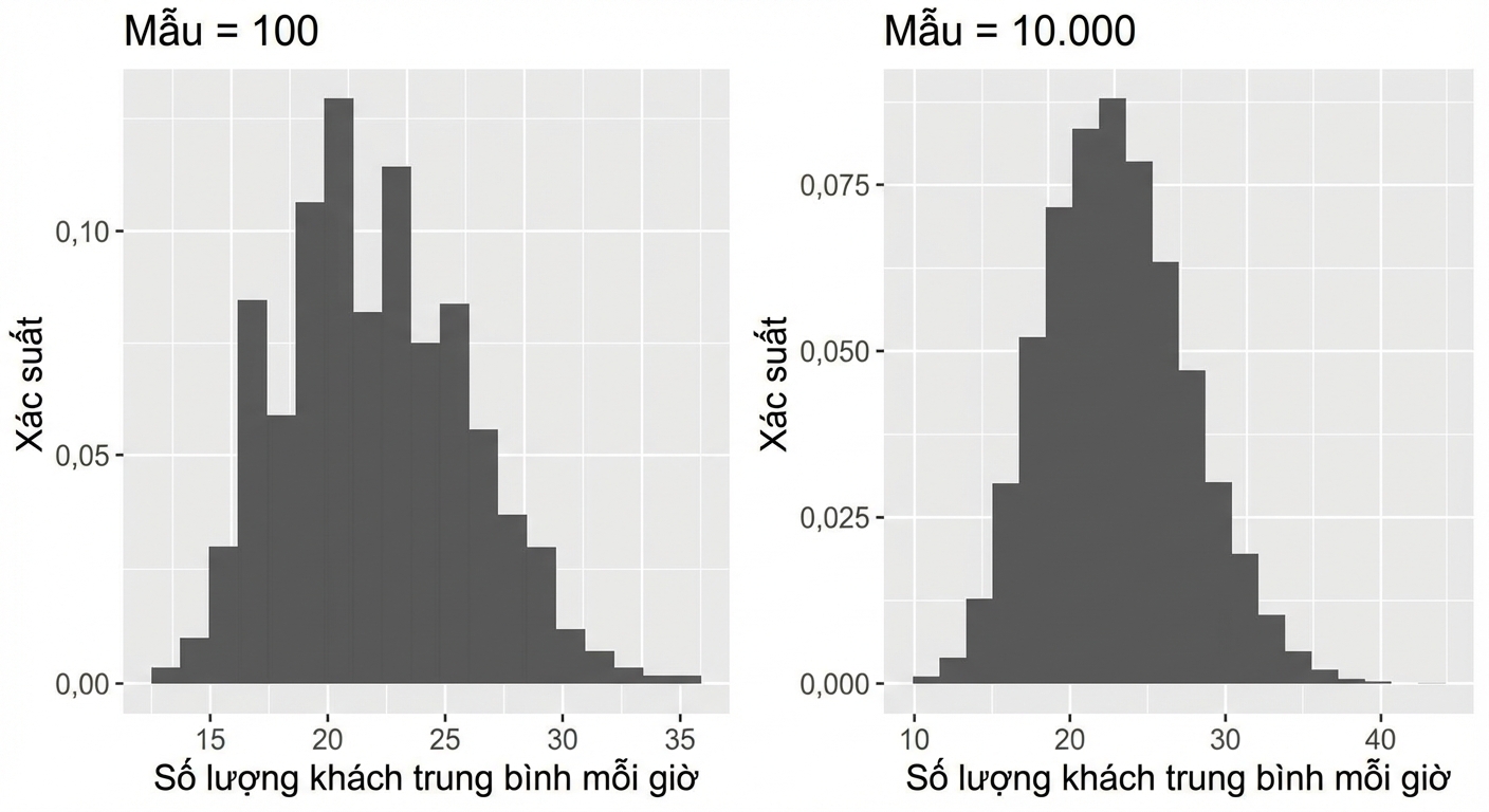 các phân phối poisson với 100 và 10000 mẫu và lambda bằng 20.png