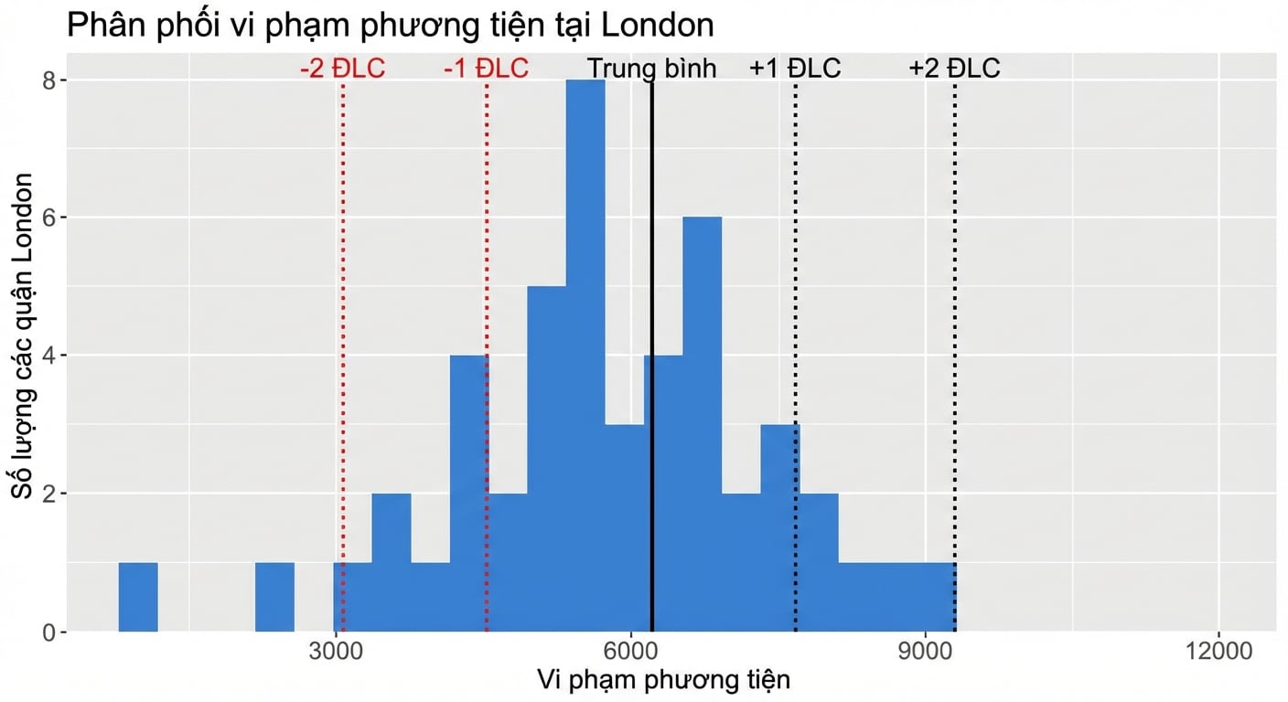 biểu đồ tần suất tội phạm liên quan đến xe với 1 và 2 độ lệch chuẩn từ trung bình.png