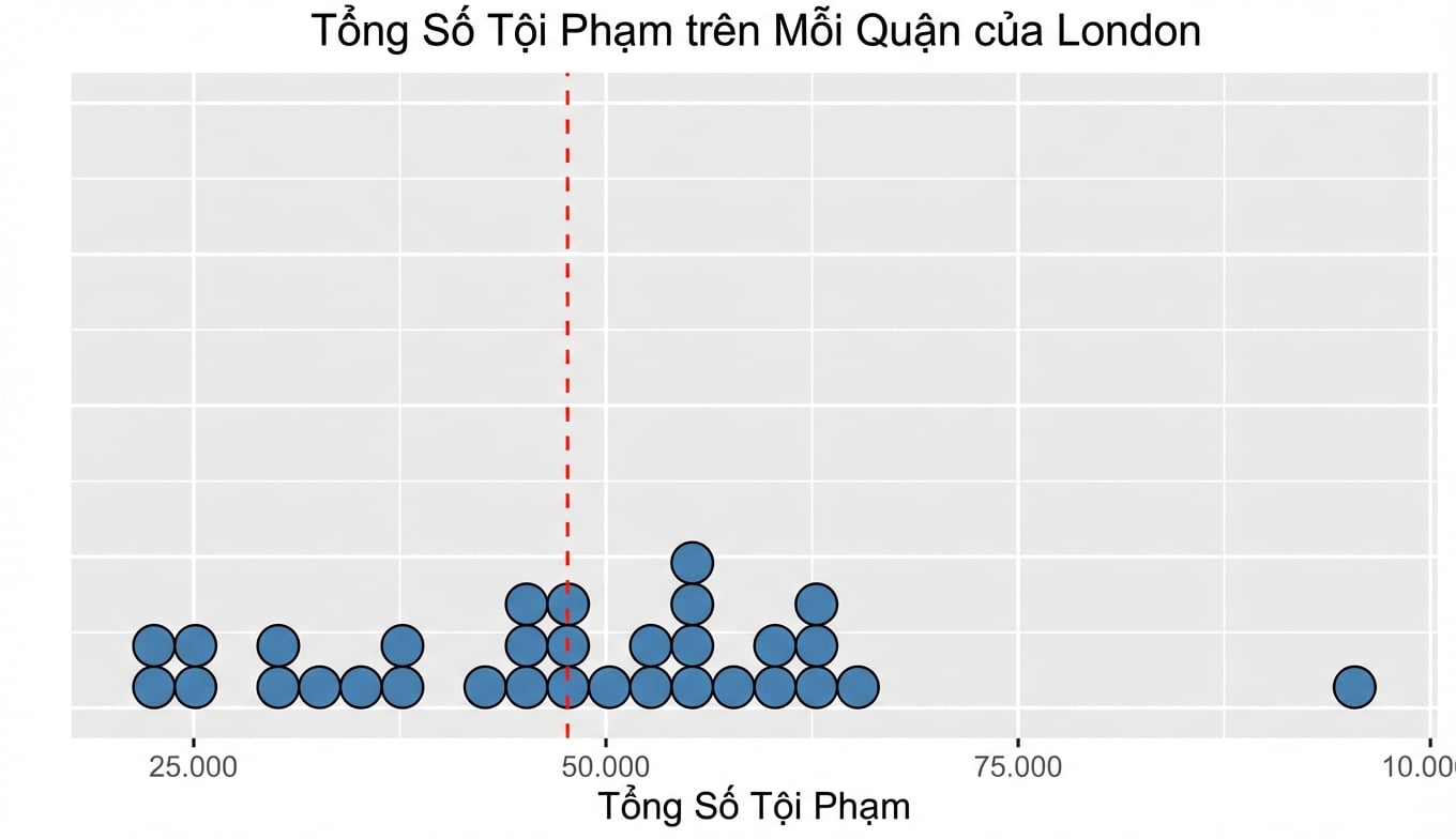 Biểu đồ chấm với một đường đỏ ở giữa biểu thị giá trị trung bình.png