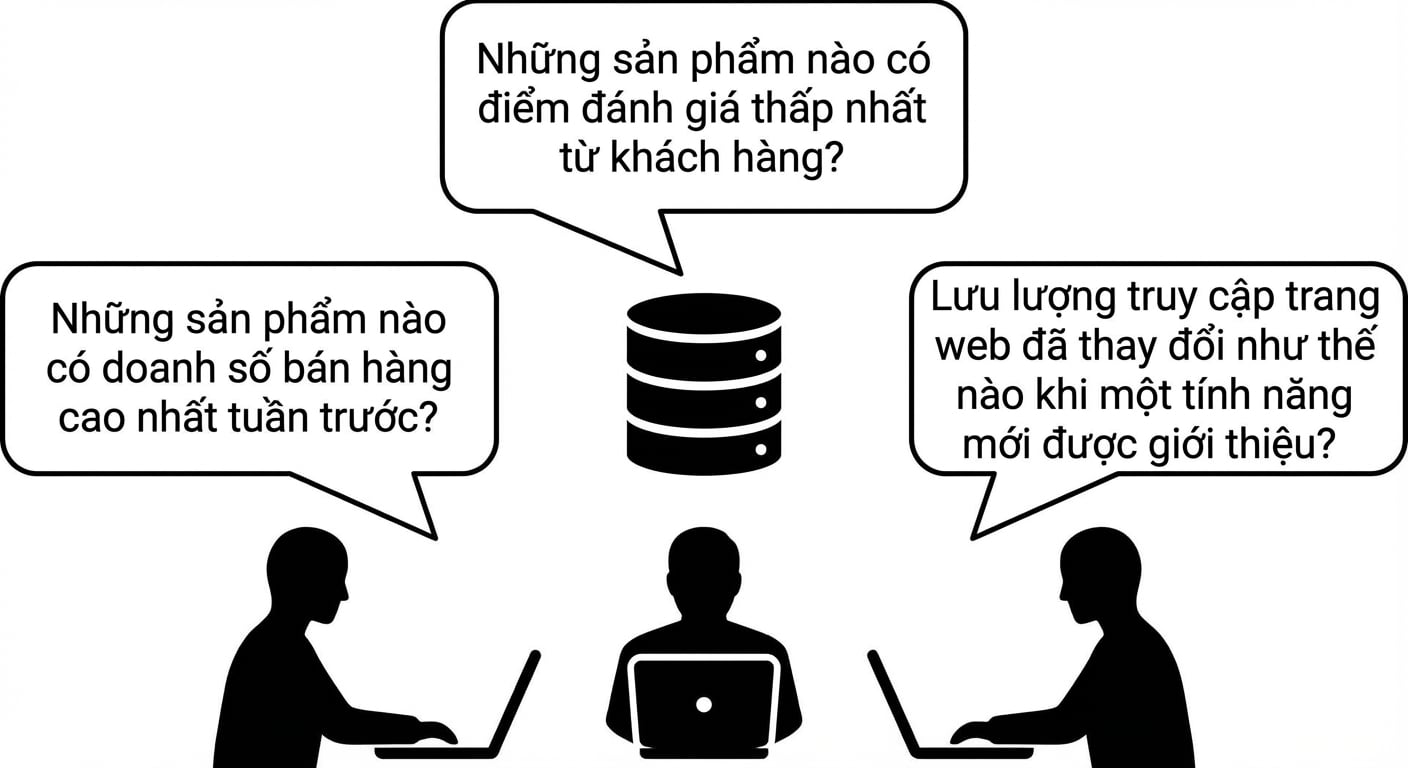 Ba người dùng cơ sở dữ liệu đặt ra các câu hỏi kinh doanh khác nhau
