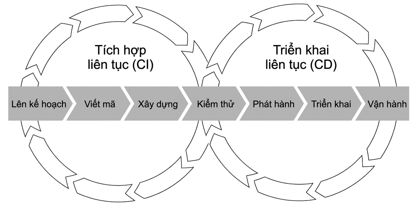 CI/CD pipeline