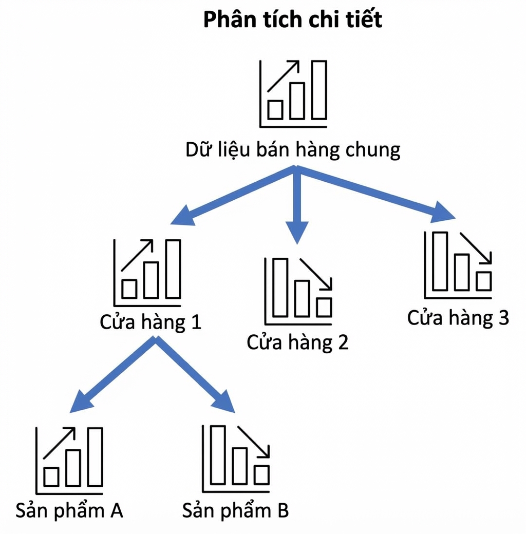 Ví dụ phân tích drill-down