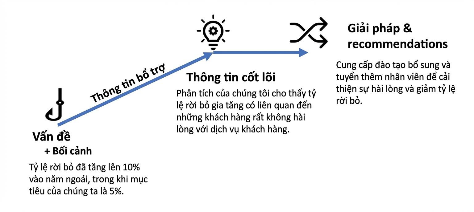 Cấu trúc tường thuật của tình huống