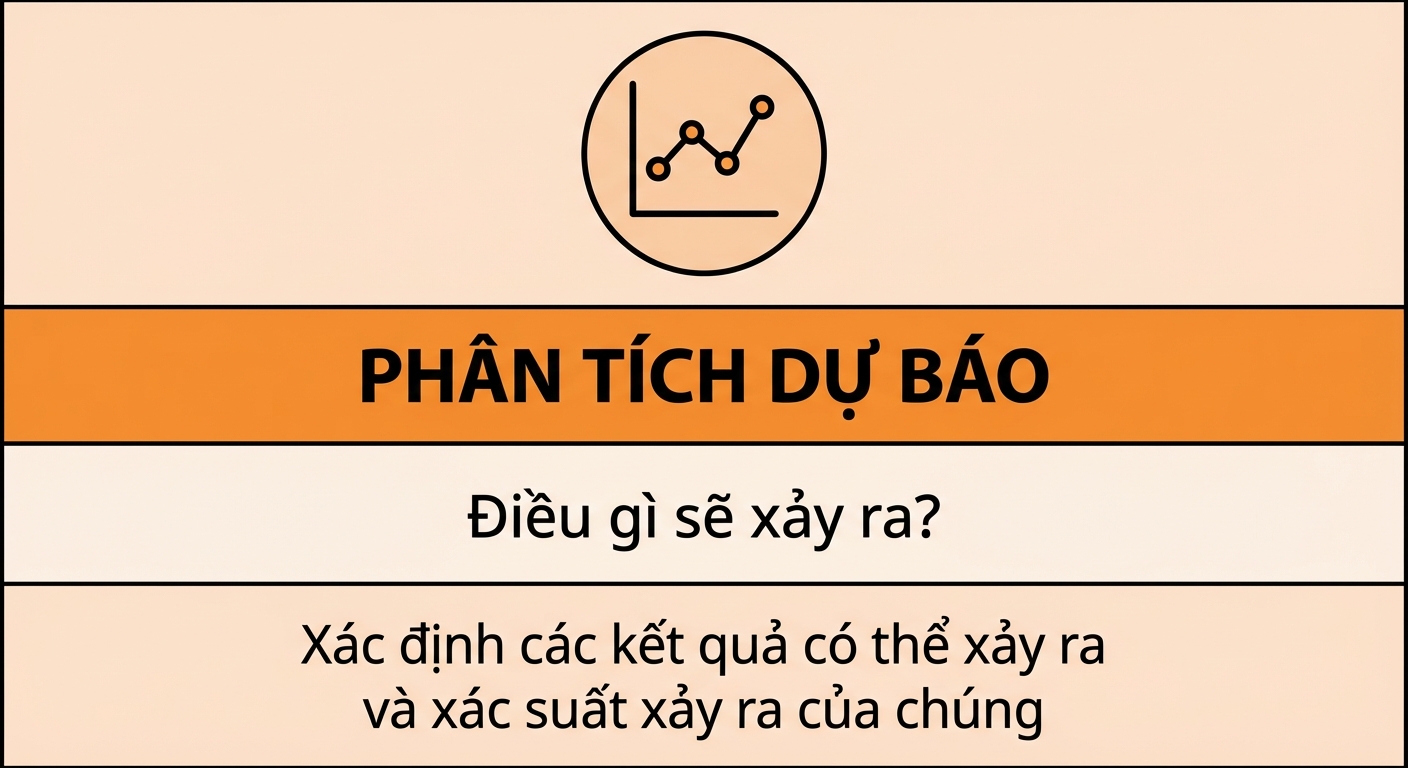 Phóng to phân tích dự báo