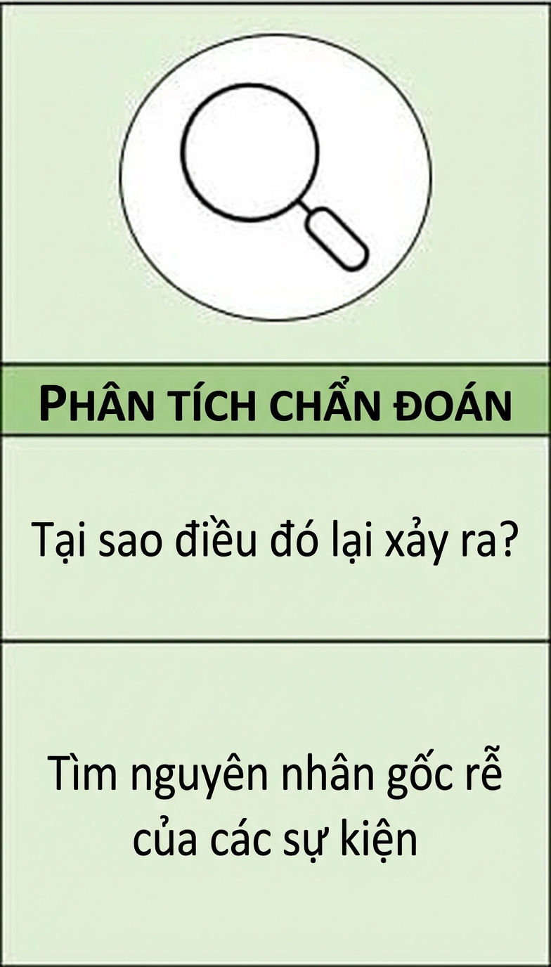 Phóng to phân tích chẩn đoán