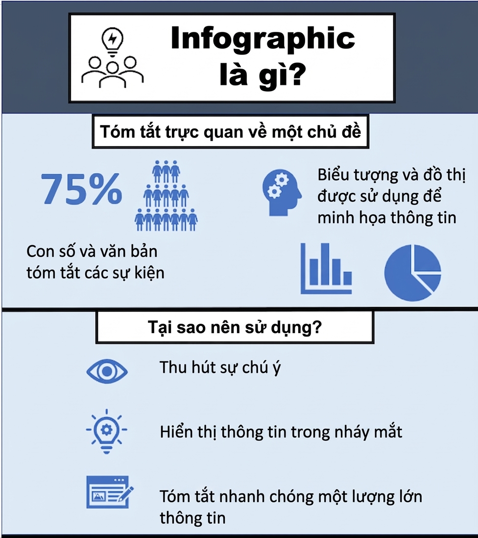 Ví dụ infographic