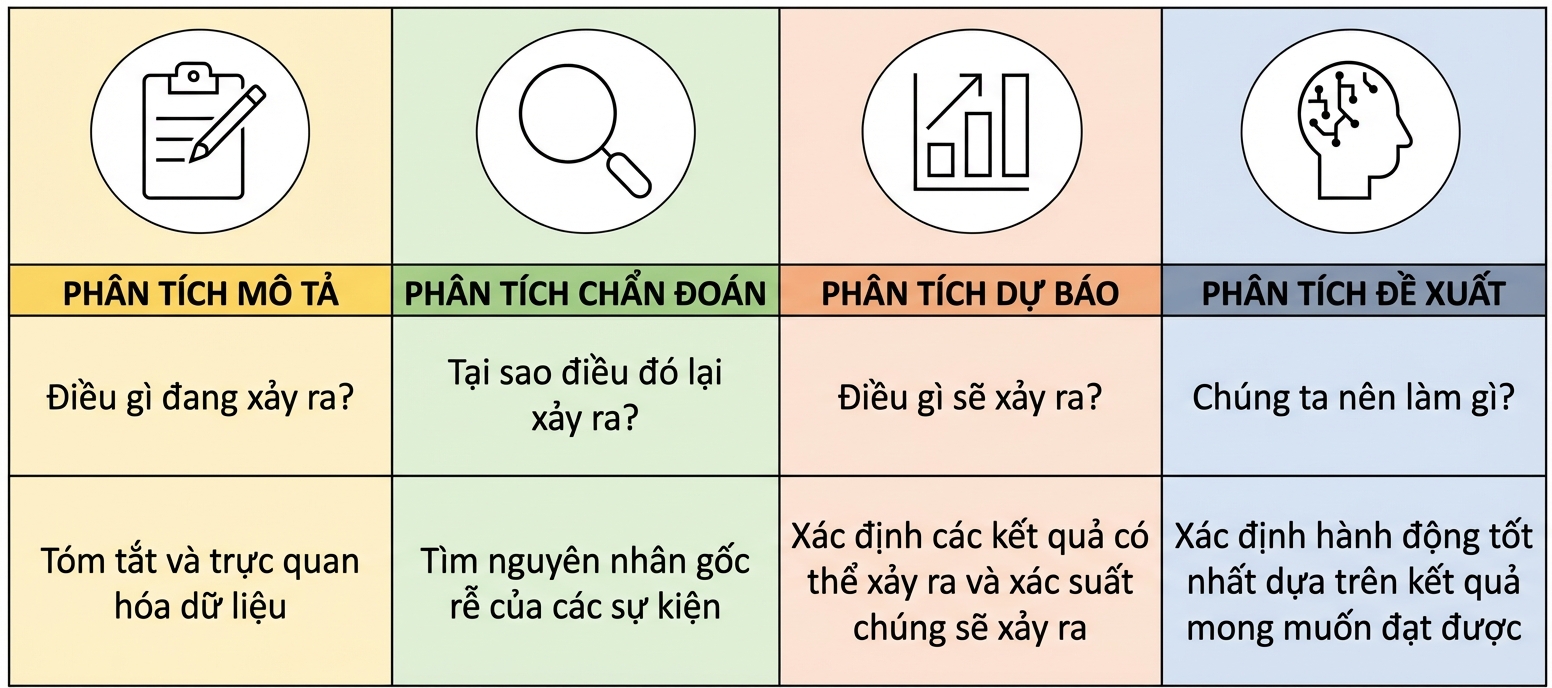 Sơ đồ tổng quan bốn loại phân tích