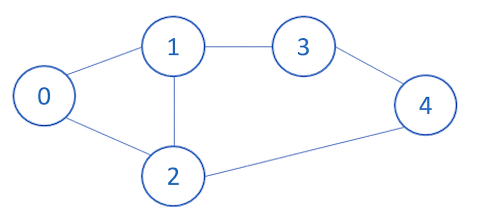 Graphical representation of a graph.