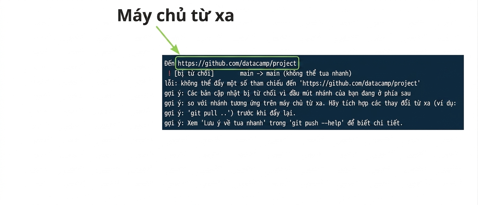 đầu ra từ chối git push origin main có chú thích URL remote