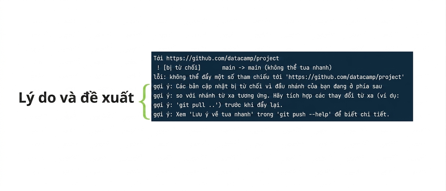 đầu ra từ chối git push origin main có chú thích lý do và gợi ý