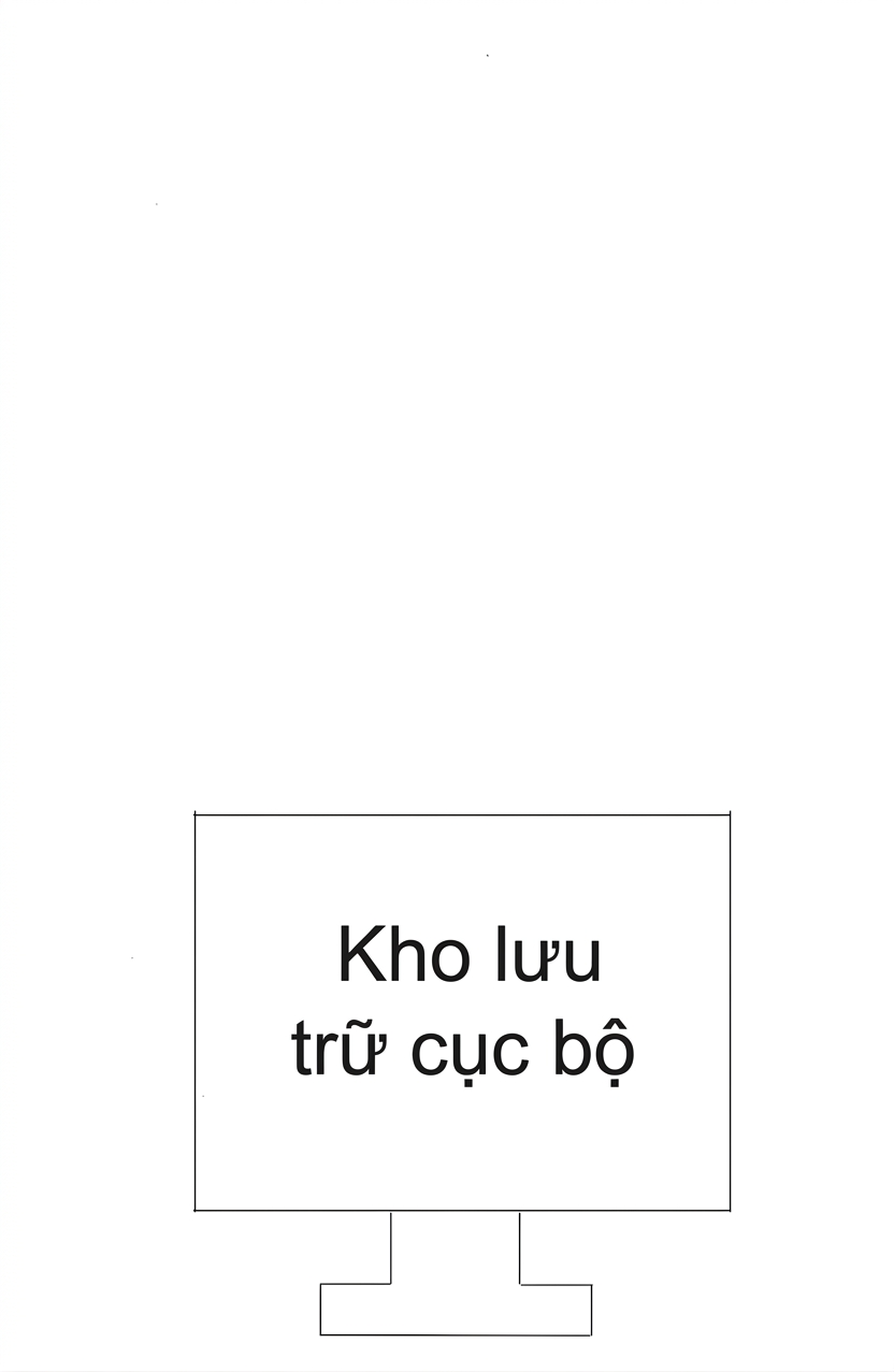 repo cục bộ trong một máy tính để bàn