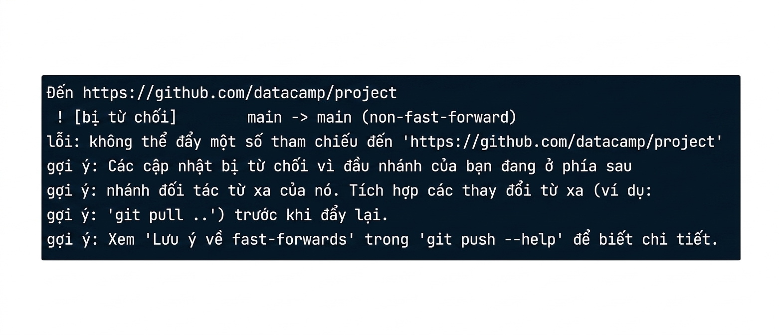 đầu ra từ chối git push origin main