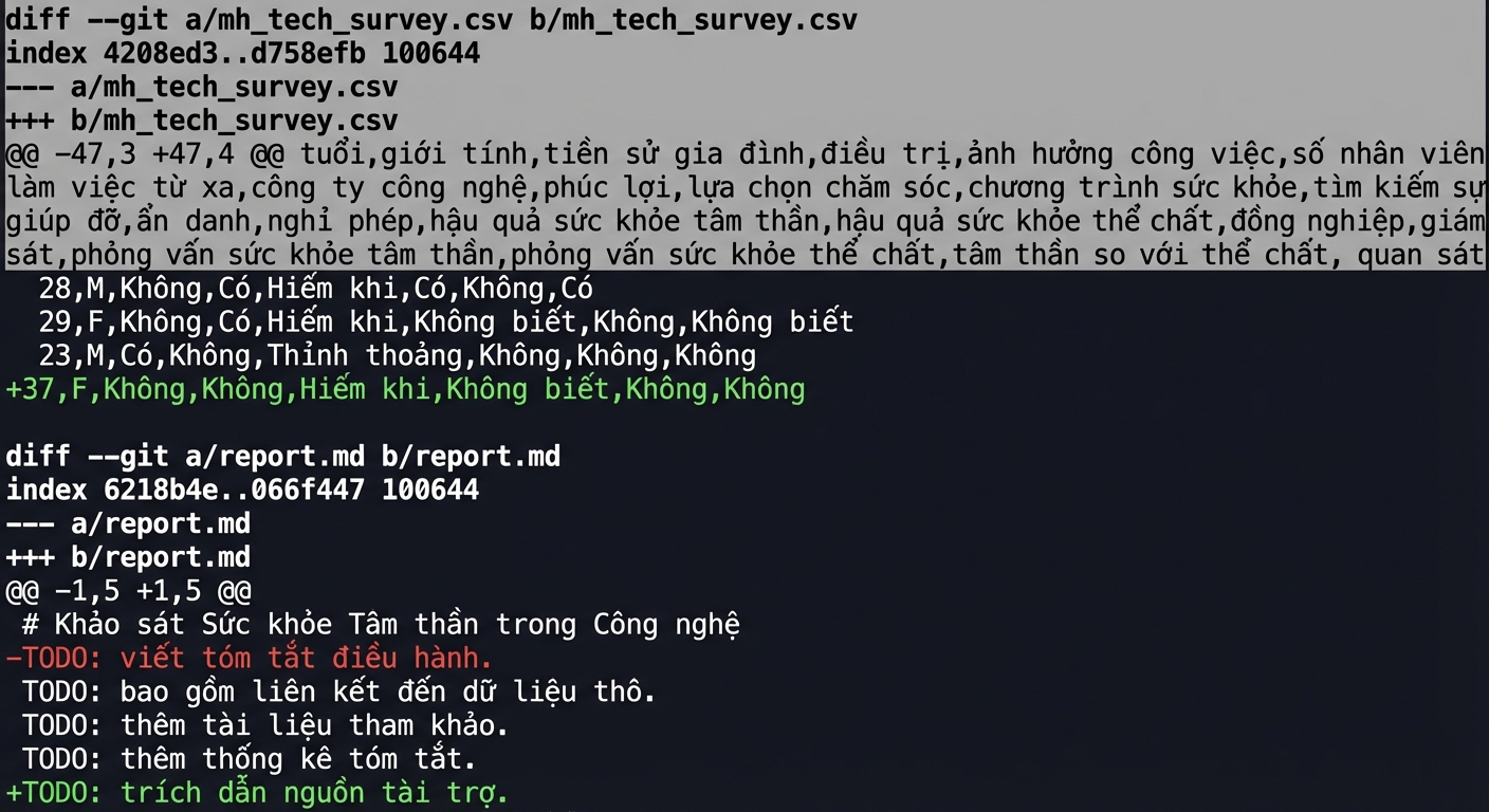 đầu ra git diff --staged cho thấy một dòng được thêm vào mh tech survey, cộng một dòng bị xóa và thêm vào báo cáo
