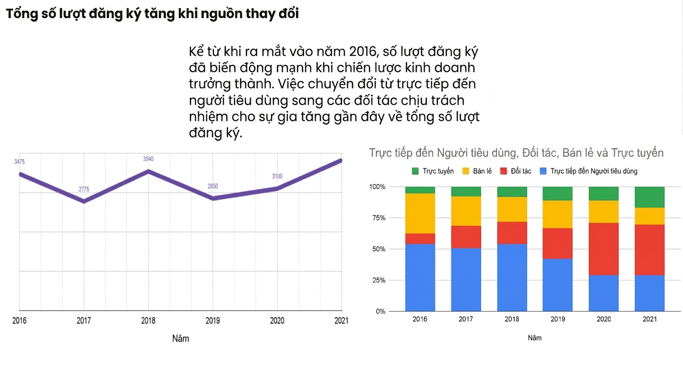 Data Story