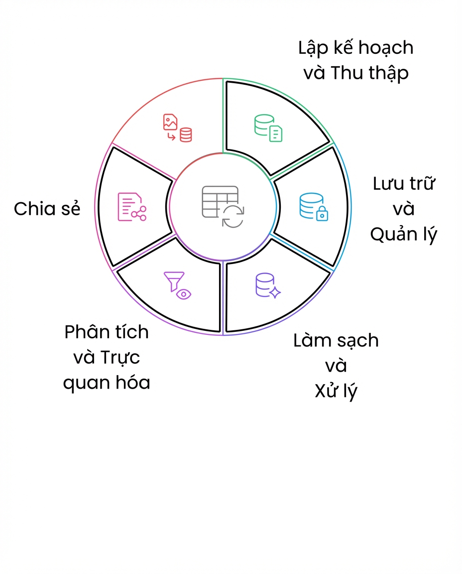 vòng đời dữ liệu chia sẻ