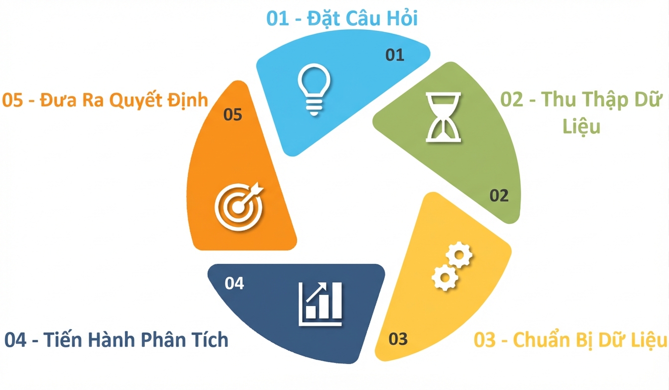 Dữ liệu trong ra quyết định.png