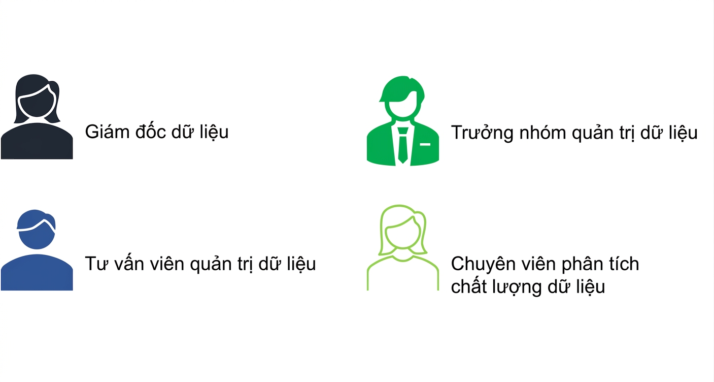 Danh sách các vai trò trong văn phòng quản trị dữ liệu