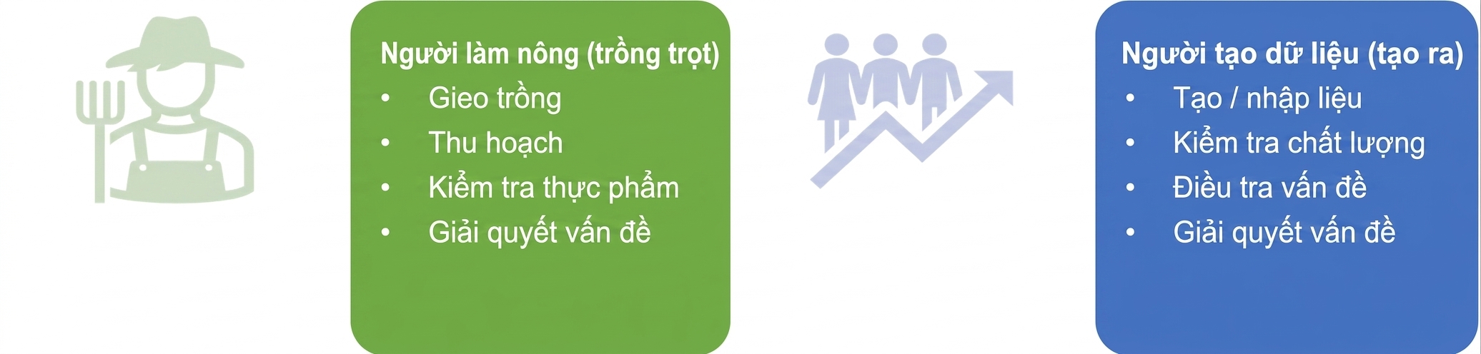Hình minh họa trách nhiệm của công nhân nông trại và data producer