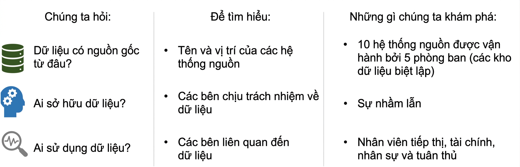 Danh sách câu hỏi với câu trả lời